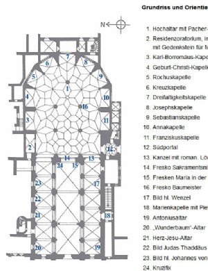 Führung durch die Kirche
