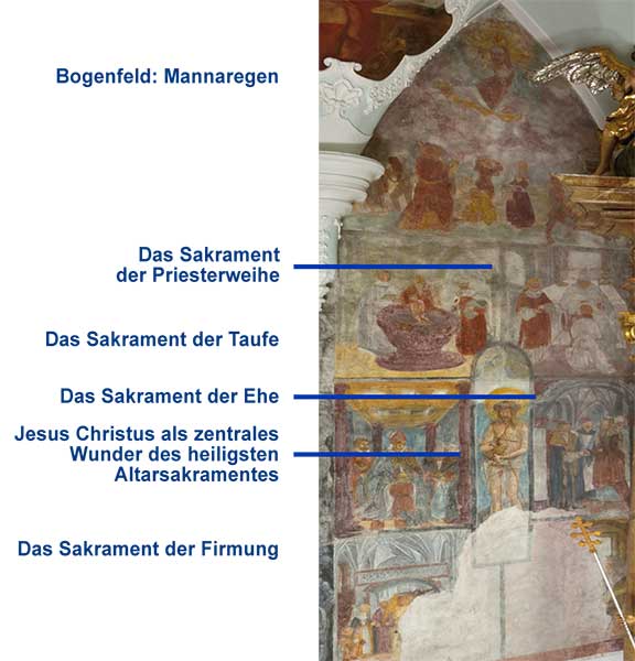 Christus und die sieben Sakramente